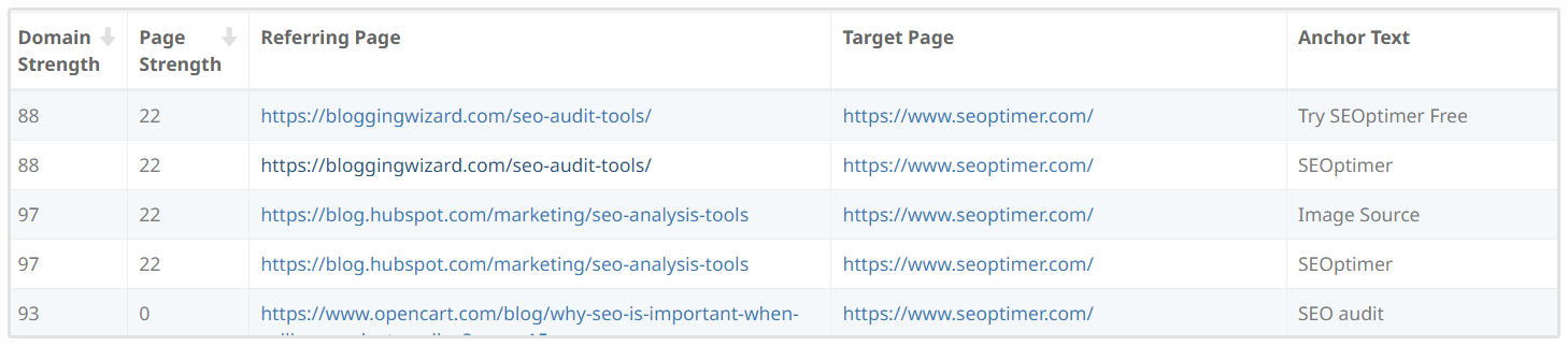 Bestaande Backlinks